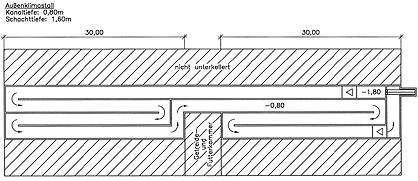 RECK-Grassilageverteiler MAGNA